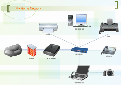 home local area network